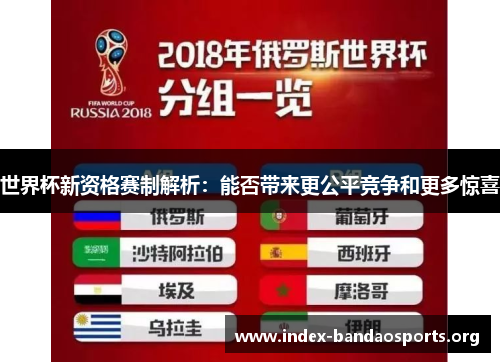 世界杯新资格赛制解析:能否带来更公平竞争和更多惊喜 世界杯新资格赛制解析:能否带来更公平竞争和更多惊喜