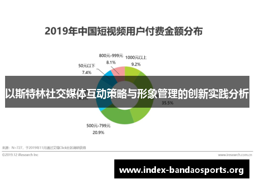以斯特林社交媒体互动策略与形象管理的创新实践分析 以斯特林社交媒体互动策略与形象管理的创新实践分析