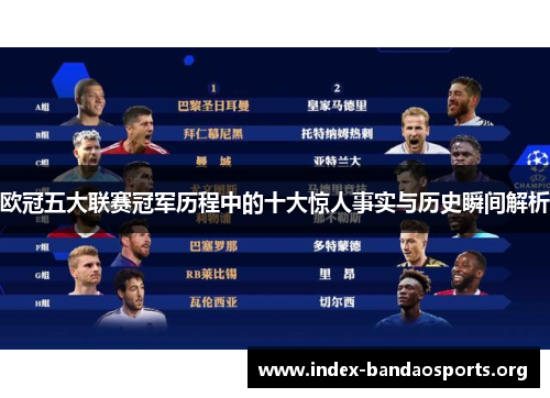 欧冠五大联赛冠军历程中的十大惊人事实与历史瞬间解析 欧冠五大联赛冠军历程中的十大惊人事实与历史瞬间解析