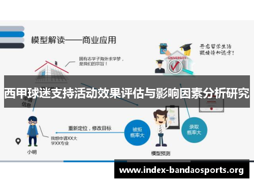 西甲球迷支持活动效果评估与影响因素分析研究 西甲球迷支持活动效果评估与影响因素分析研究