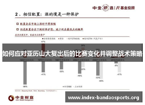 如何应对亚历山大复出后的比赛变化并调整战术策略