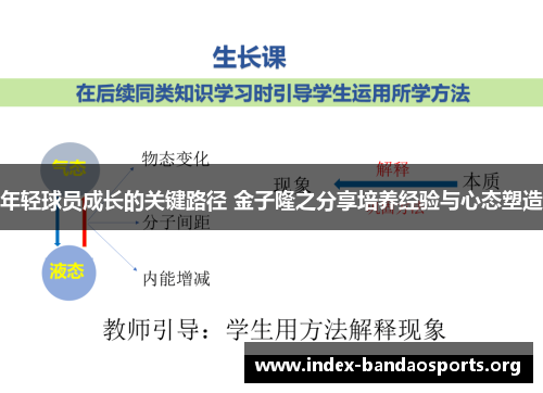 年轻球员成长的关键路径 金子隆之分享培养经验与心态塑造 年轻球员成长的关键路径 金子隆之分享培养经验与心态塑造