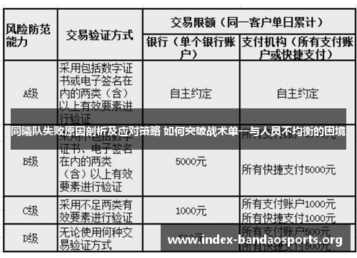 同曦队失败原因剖析及应对策略 如何突破战术单一与人员不均衡的困境 同曦队失败原因剖析及应对策略 如何突破战术单一与人员不均衡的困境
