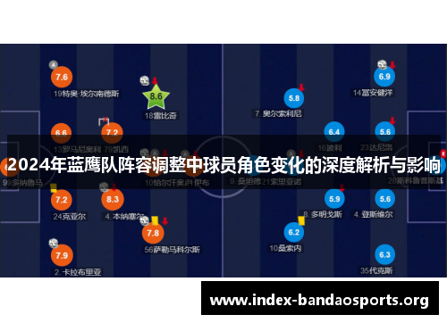 2024年蓝鹰队阵容调整中球员角色变化的深度解析与影响 2024年蓝鹰队阵容调整中球员角色变化的深度解析与影响