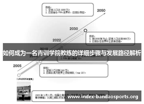 如何成为一名青训学院教练的详细步骤与发展路径解析 如何成为一名青训学院教练的详细步骤与发展路径解析