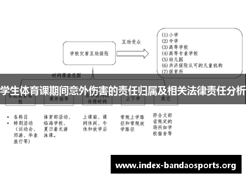 学生体育课期间意外伤害的责任归属及相关法律责任分析 学生体育课期间意外伤害的责任归属及相关法律责任分析