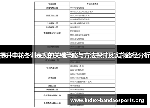 提升申花冬训表现的关键策略与方法探讨及实施路径分析 提升申花冬训表现的关键策略与方法探讨及实施路径分析