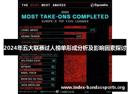 2024年五大联赛过人榜单形成分析及影响因素探讨 2024年五大联赛过人榜单形成分析及影响因素探讨