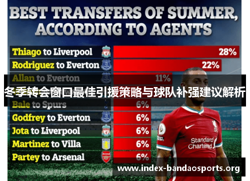 冬季转会窗口最佳引援策略与球队补强建议解析 冬季转会窗口最佳引援策略与球队补强建议解析