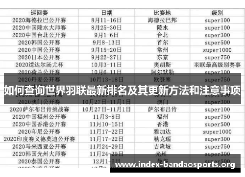 如何查询世界羽联最新排名及其更新方法和注意事项 如何查询世界羽联最新排名及其更新方法和注意事项