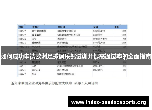 如何成功申请欧洲足球俱乐部试训并提高通过率的全面指南 如何成功申请欧洲足球俱乐部试训并提高通过率的全面指南