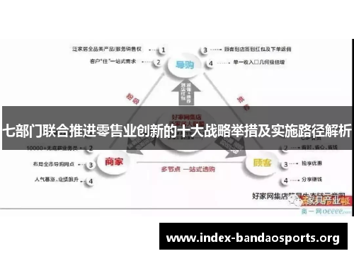 七部门联合推进零售业创新的十大战略举措及实施路径解析 七部门联合推进零售业创新的十大战略举措及实施路径解析