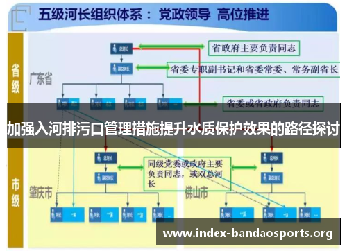 加强入河排污口管理措施提升水质保护效果的路径探讨 加强入河排污口管理措施提升水质保护效果的路径探讨