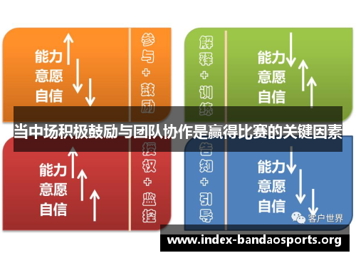 当中场积极鼓励与团队协作是赢得比赛的关键因素 当中场积极鼓励与团队协作是赢得比赛的关键因素