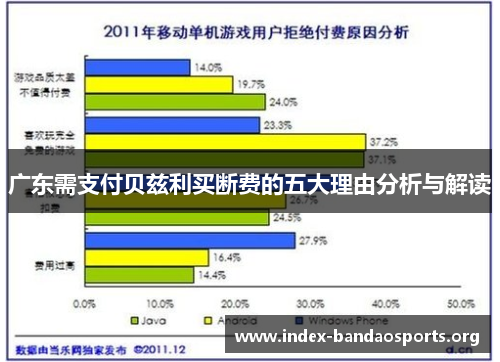 广东需支付贝兹利买断费的五大理由分析与解读 广东需支付贝兹利买断费的五大理由分析与解读
