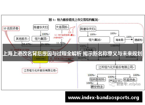 上海上港改名背后原因与过程全解析 揭示新名称意义与未来规划 上海上港改名背后原因与过程全解析 揭示新名称意义与未来规划