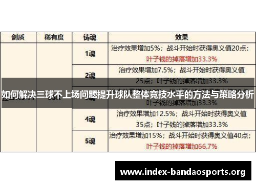 如何解决三球不上场问题提升球队整体竞技水平的方法与策略分析 如何解决三球不上场问题提升球队整体竞技水平的方法与策略分析