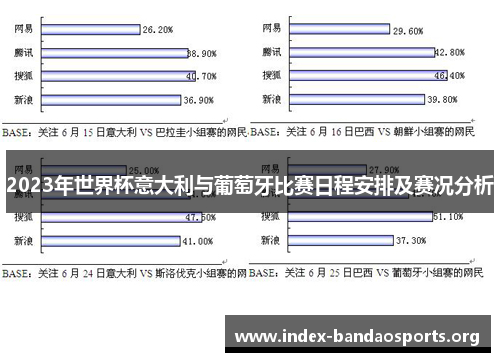 2023年世界杯意大利与葡萄牙比赛日程安排及赛况分析 2023年世界杯意大利与葡萄牙比赛日程安排及赛况分析