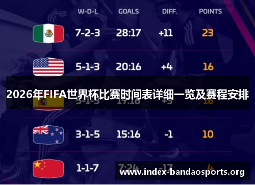 2026年FIFA世界杯比赛时间表详细一览及赛程安排
