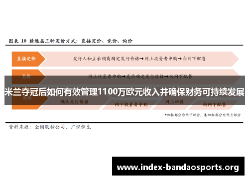 米兰夺冠后如何有效管理1100万欧元收入并确保财务可持续发展 米兰夺冠后如何有效管理1100万欧元收入并确保财务可持续发展