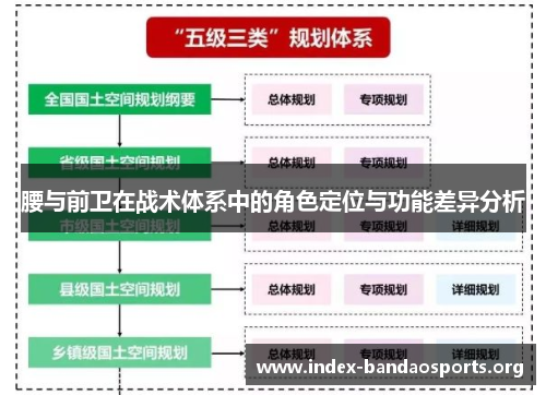 腰与前卫在战术体系中的角色定位与功能差异分析 腰与前卫在战术体系中的角色定位与功能差异分析