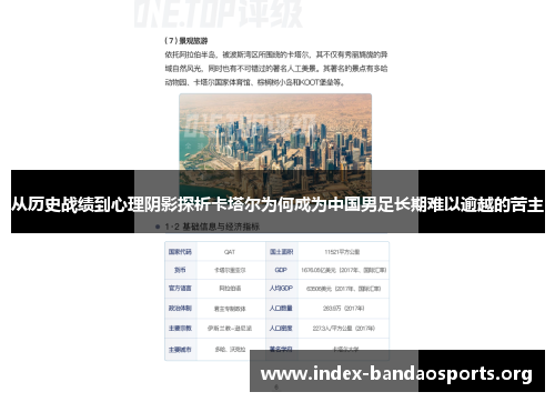 从历史战绩到心理阴影探析卡塔尔为何成为中国男足长期难以逾越的苦主 从历史战绩到心理阴影探析卡塔尔为何成为中国男足长期难以逾越的苦主