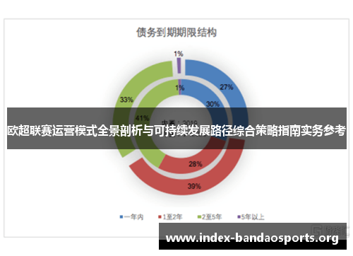 欧超联赛运营模式全景剖析与可持续发展路径综合策略指南实务参考 欧超联赛运营模式全景剖析与可持续发展路径综合策略指南实务参考