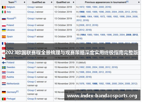 2023欧国联赛程全景梳理与观赛策略深度实用终极指南完整版 2023欧国联赛程全景梳理与观赛策略深度实用终极指南完整版